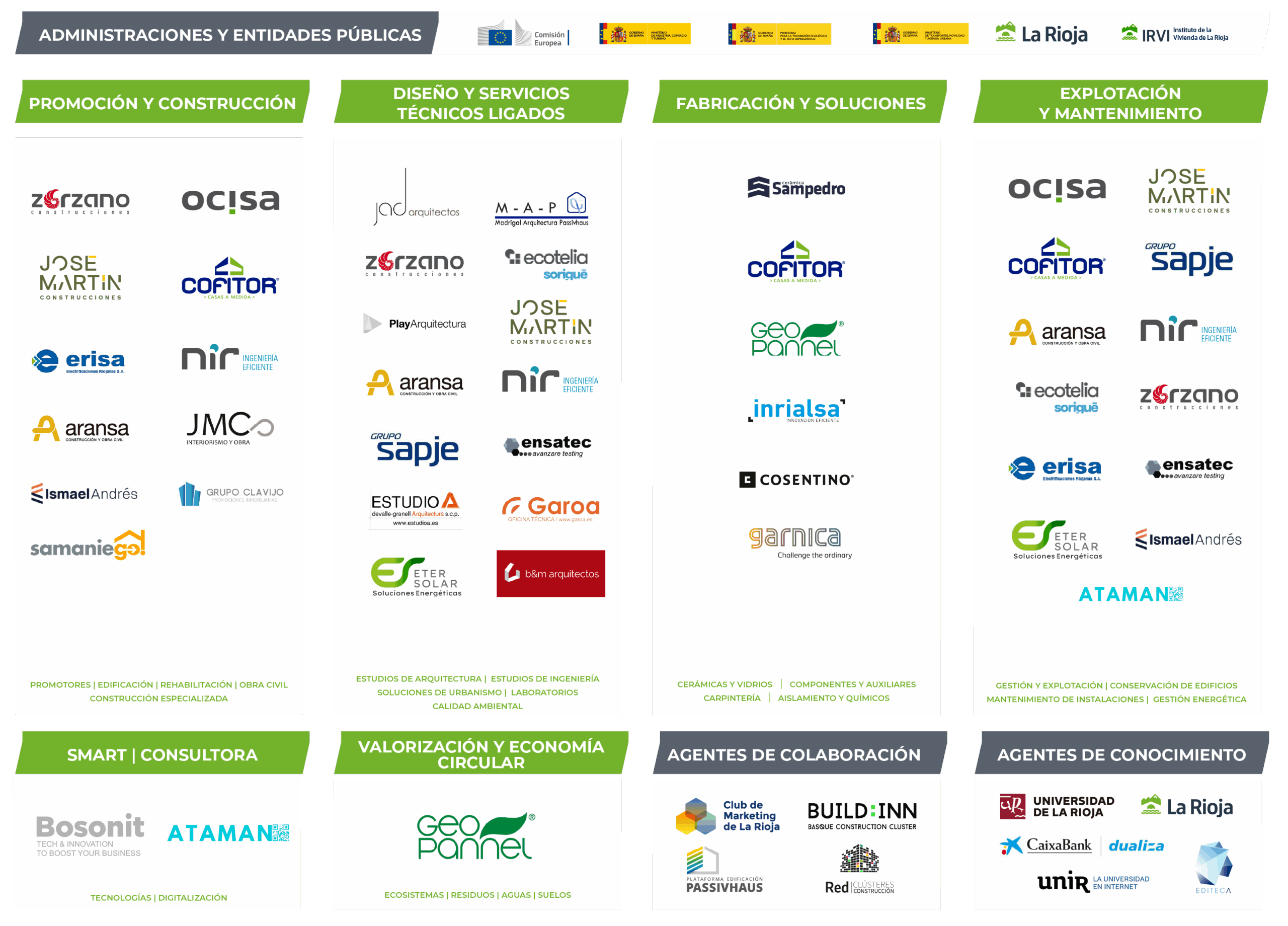 CADENA DE VALOR FEBRERO 2026